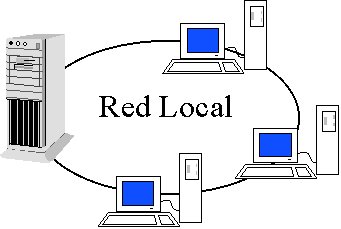 redes locales